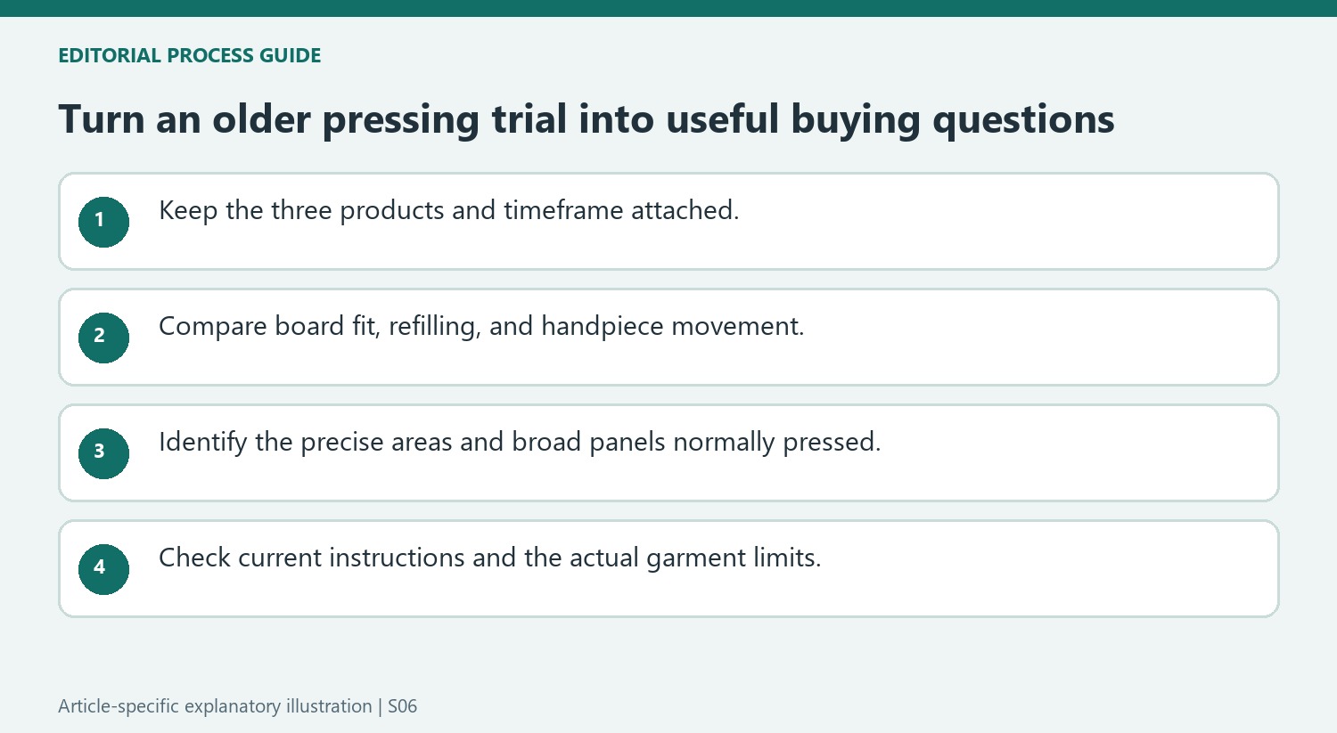 Turn an older pressing trial into useful buying questions