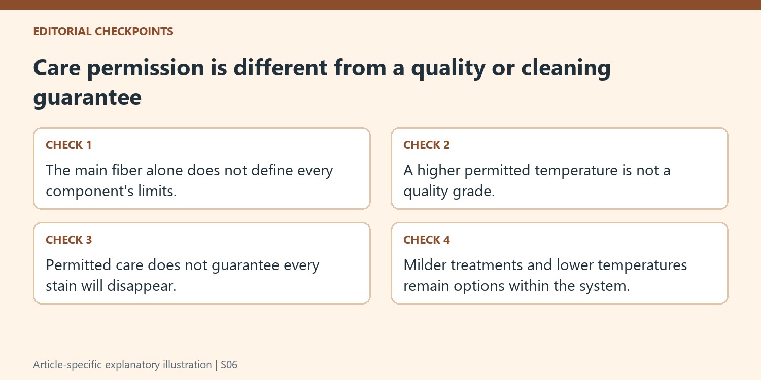 Care permission is different from a quality or cleaning guarantee