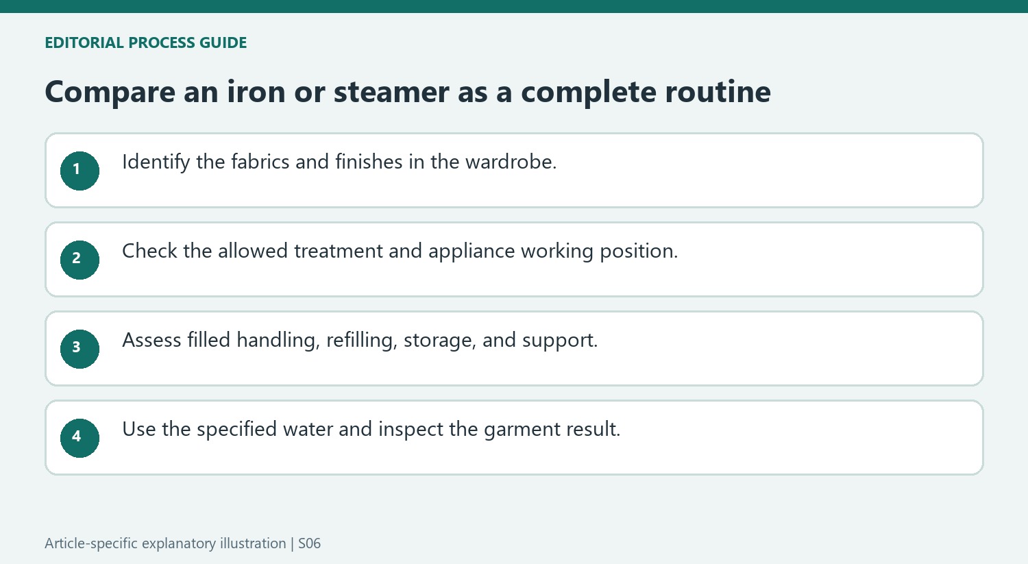 Compare an iron or steamer as a complete routine