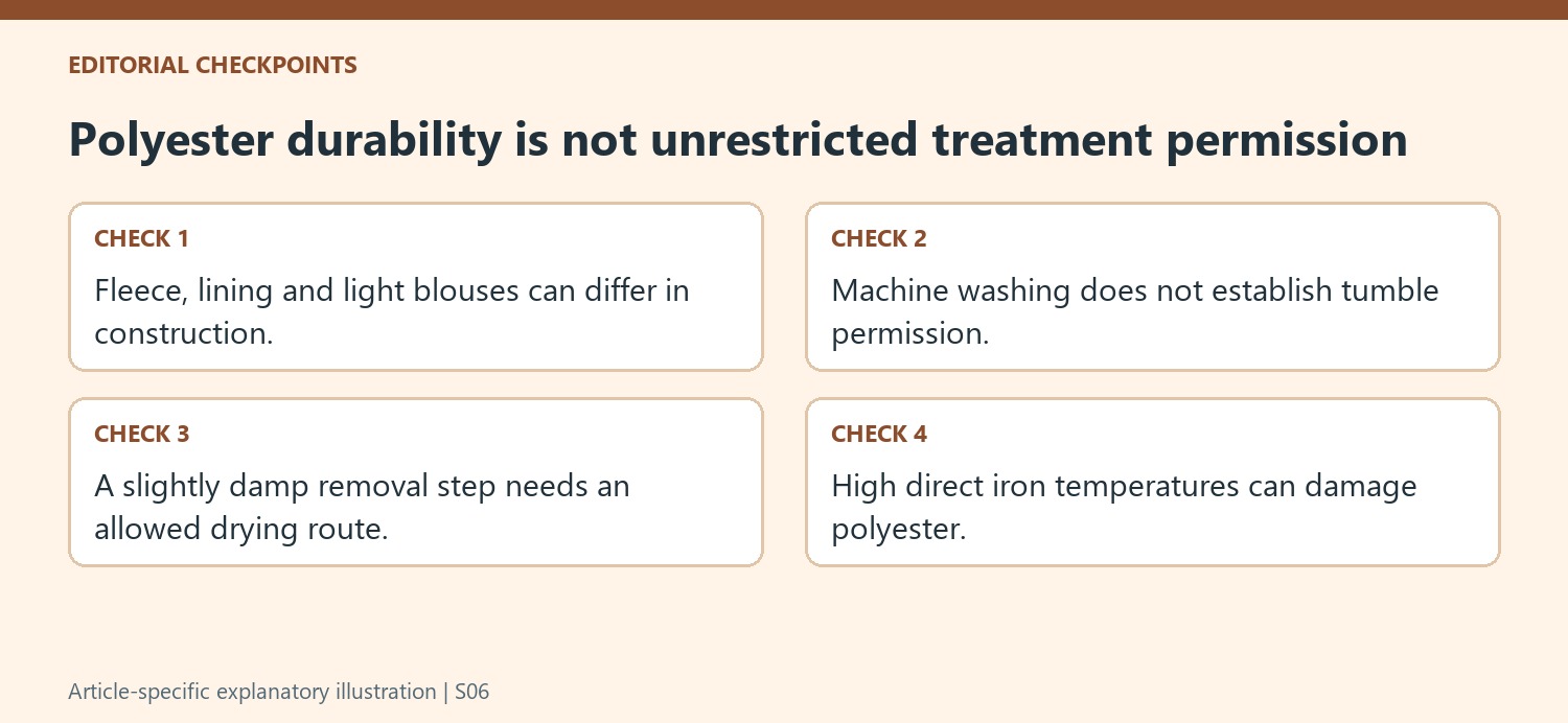 Polyester durability is not unrestricted treatment permission