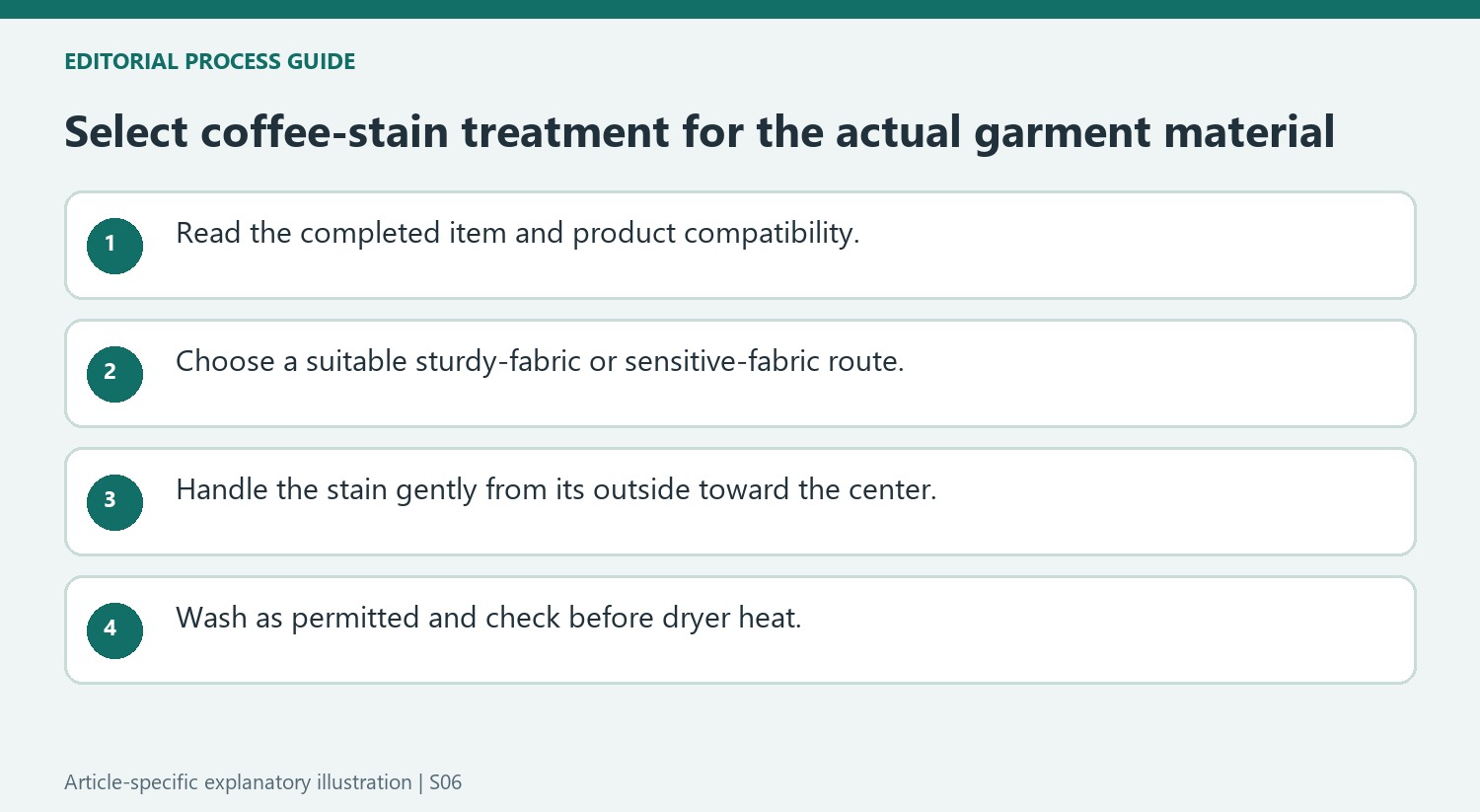 Select coffee-stain treatment for the actual garment material