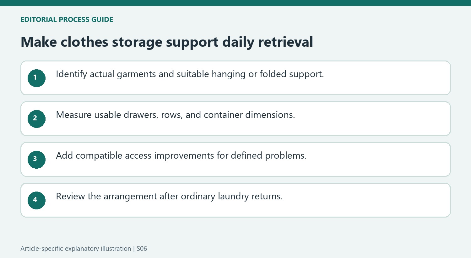Make clothes storage support daily retrieval