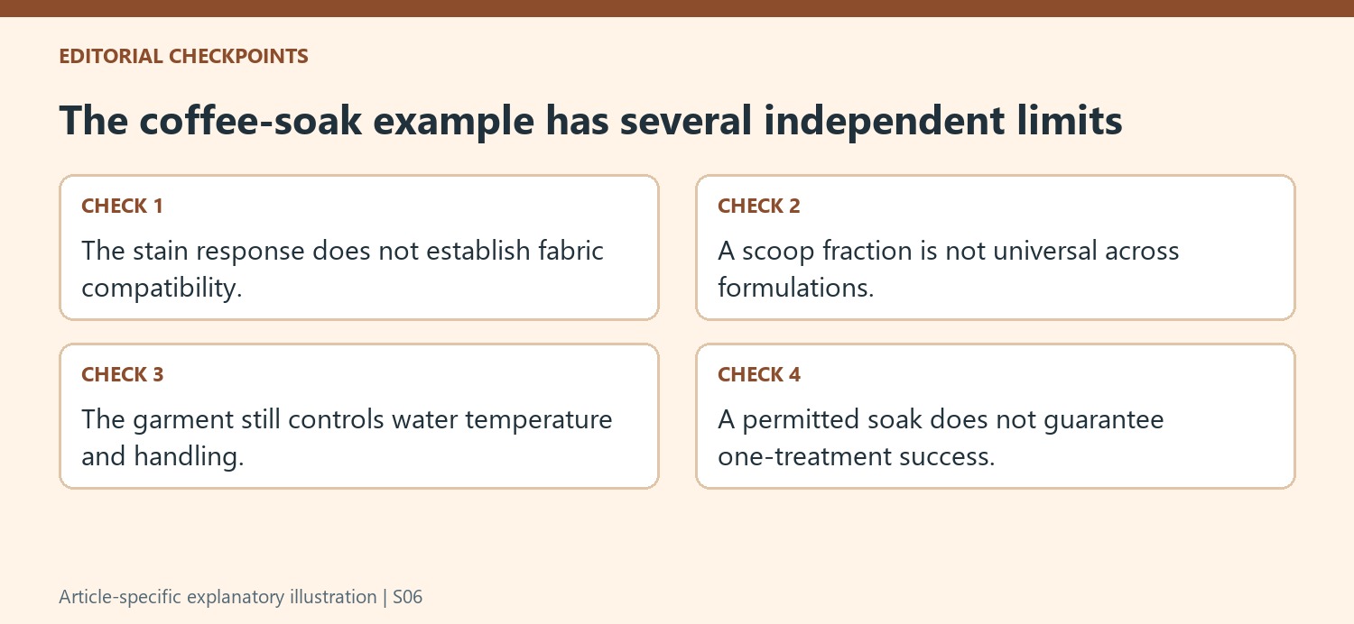 The coffee-soak example has several independent limits