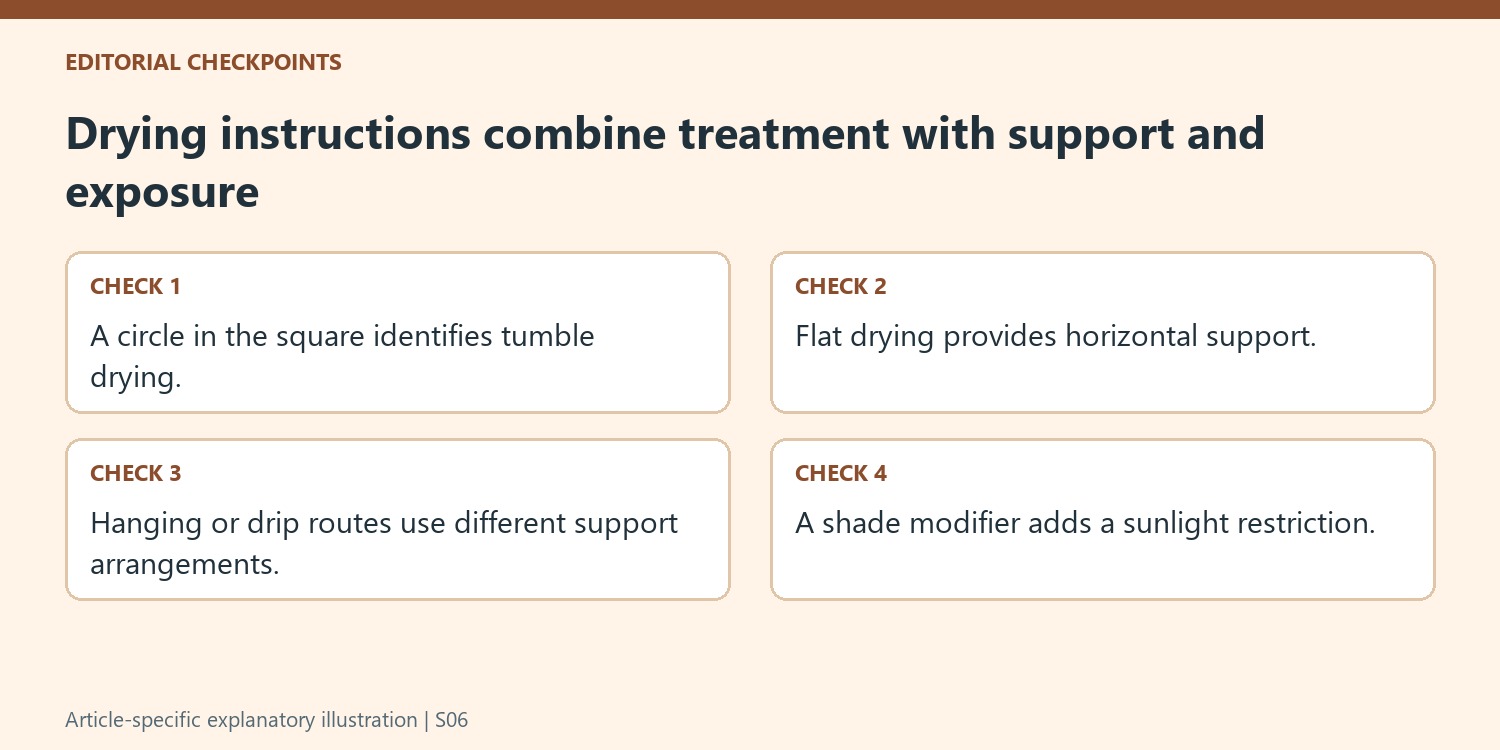 Drying instructions combine treatment with support and exposure