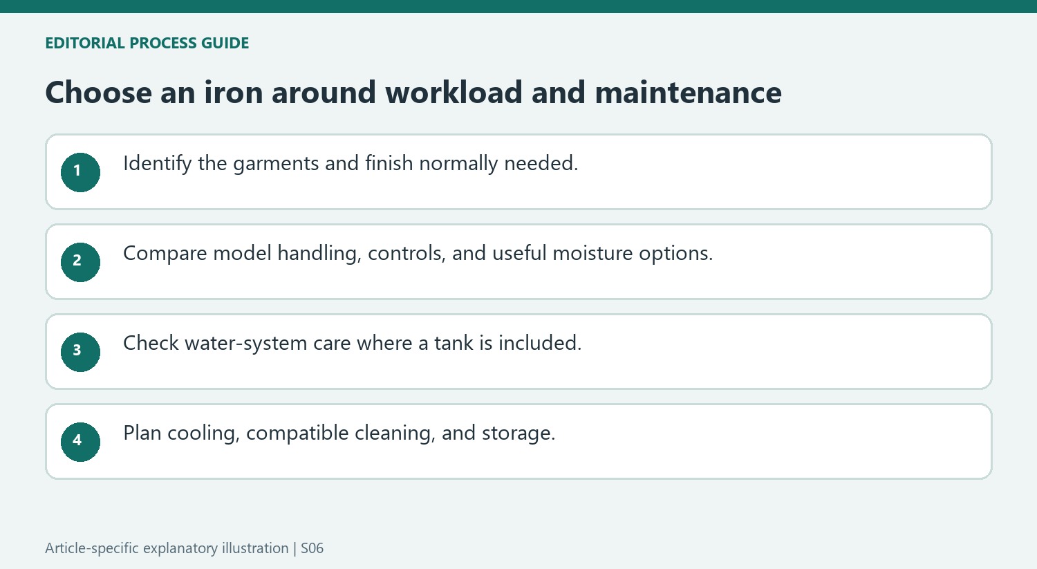 Choose an iron around workload and maintenance