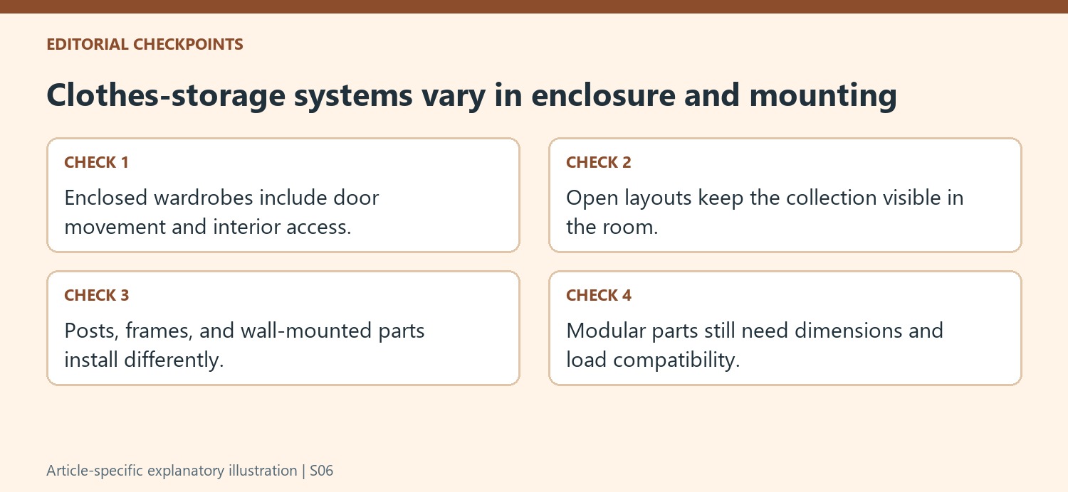 Clothes-storage systems vary in enclosure and mounting