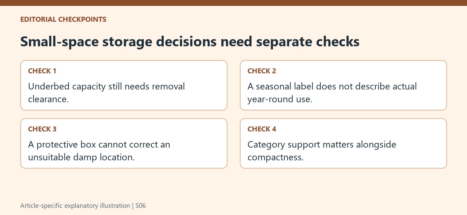 Small-space storage decisions need separate checks