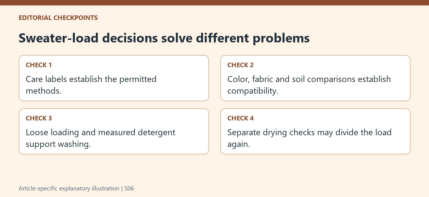 Sweater-load decisions solve different problems
