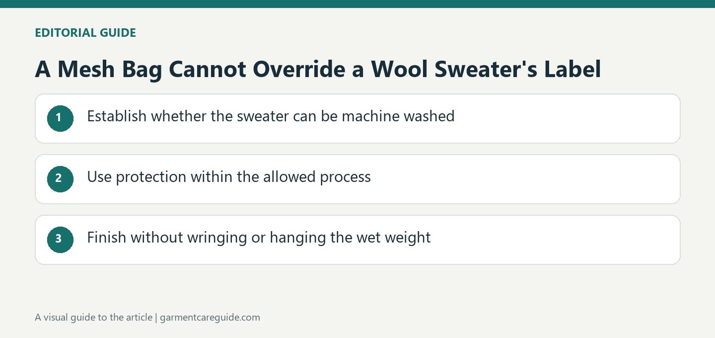 A Mesh Bag Cannot Override a Wool Sweater's Label