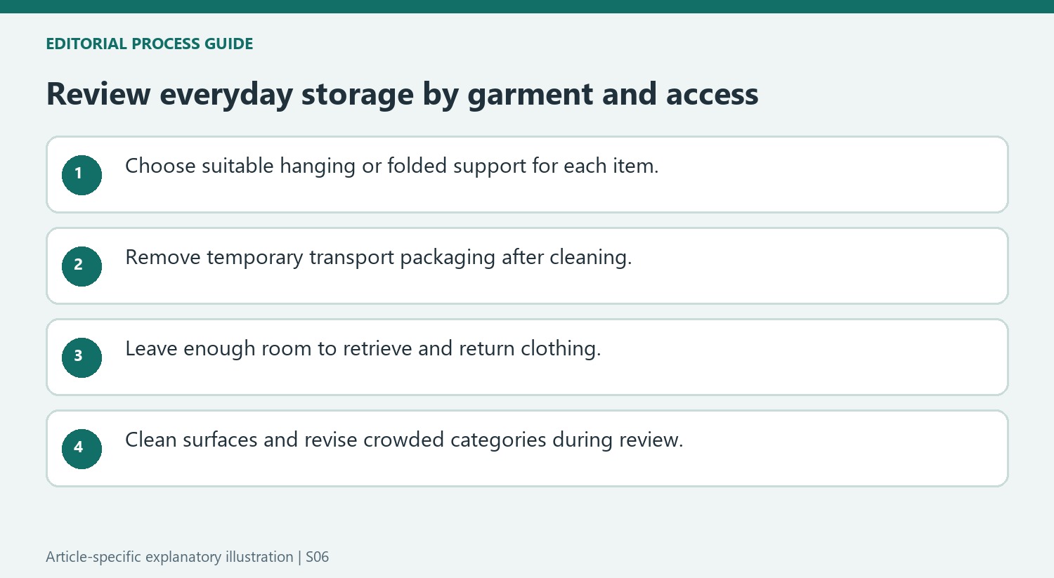 Review everyday storage by garment and access