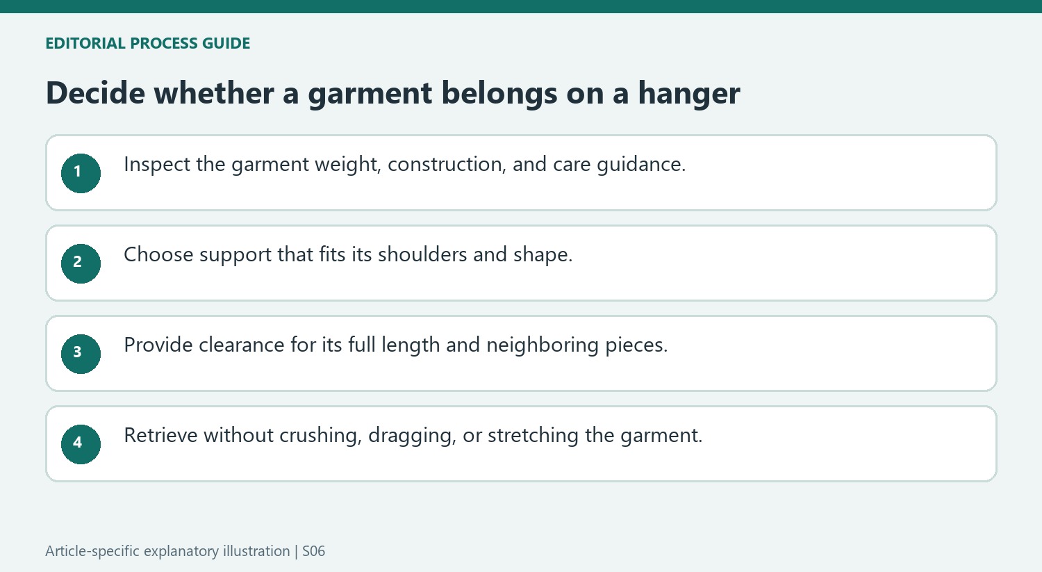 Decide whether a garment belongs on a hanger