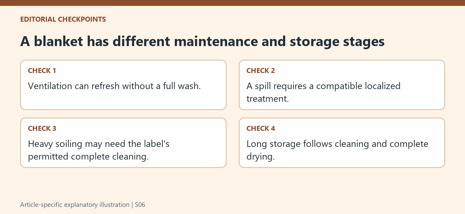 A blanket has different maintenance and storage stages