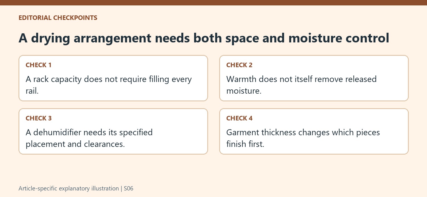 A drying arrangement needs both space and moisture control