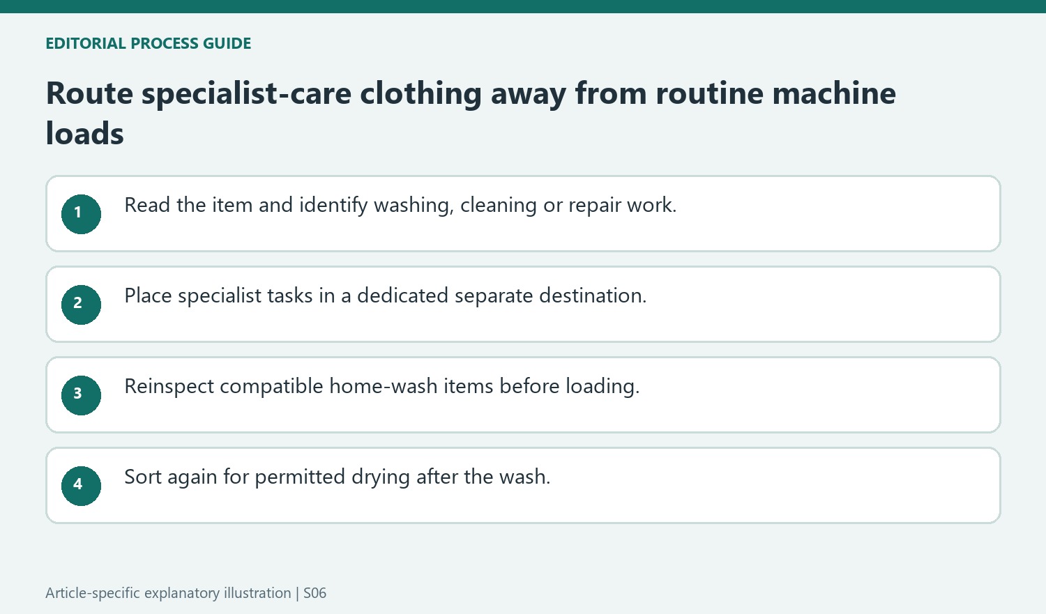 Route specialist-care clothing away from routine machine loads