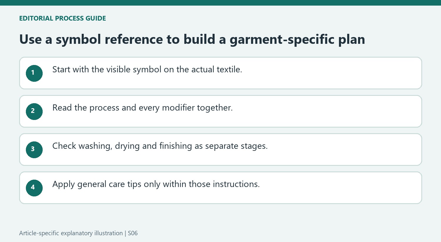 Use a symbol reference to build a garment-specific plan