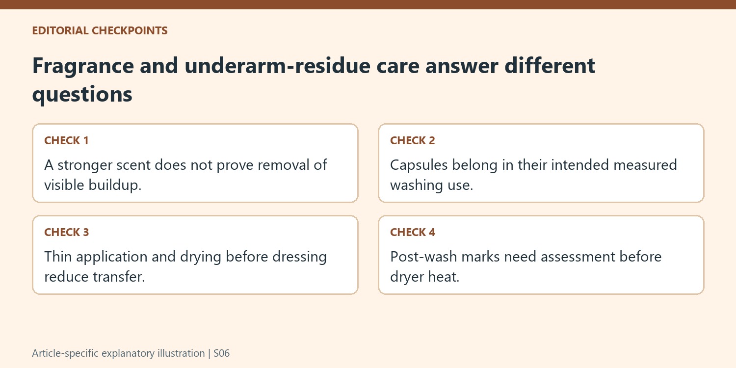 Fragrance and underarm-residue care answer different questions
