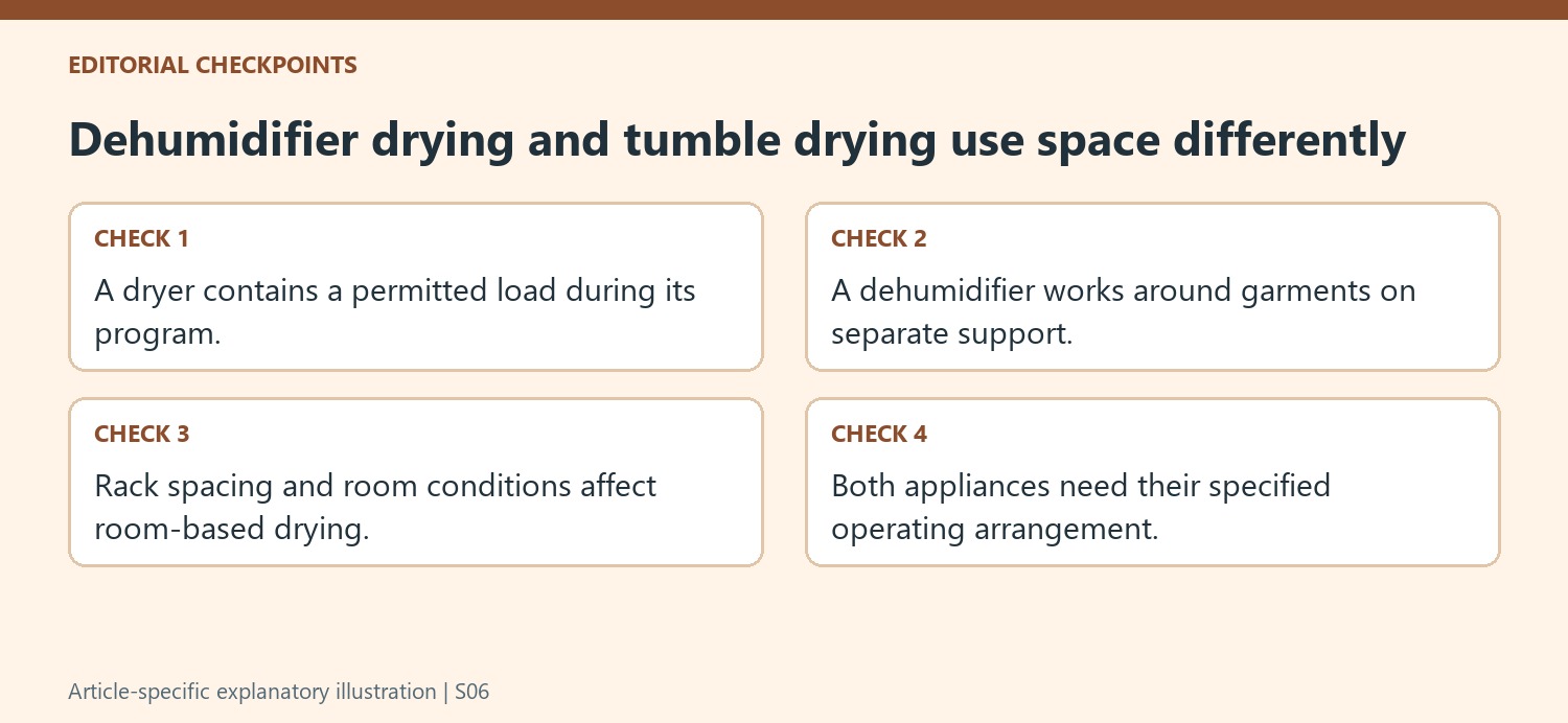 Dehumidifier drying and tumble drying use space differently
