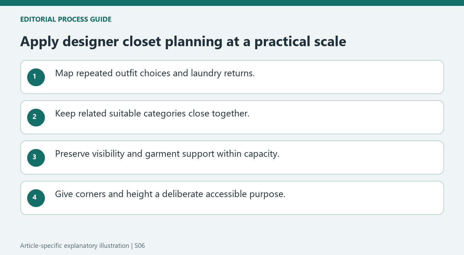 Apply designer closet planning at a practical scale