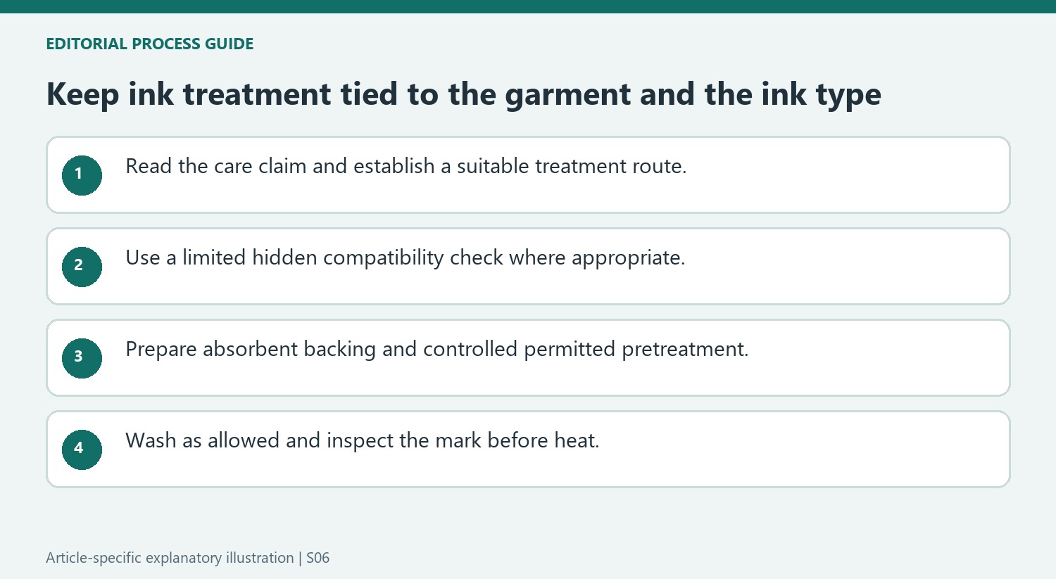 Keep ink treatment tied to the garment and the ink type