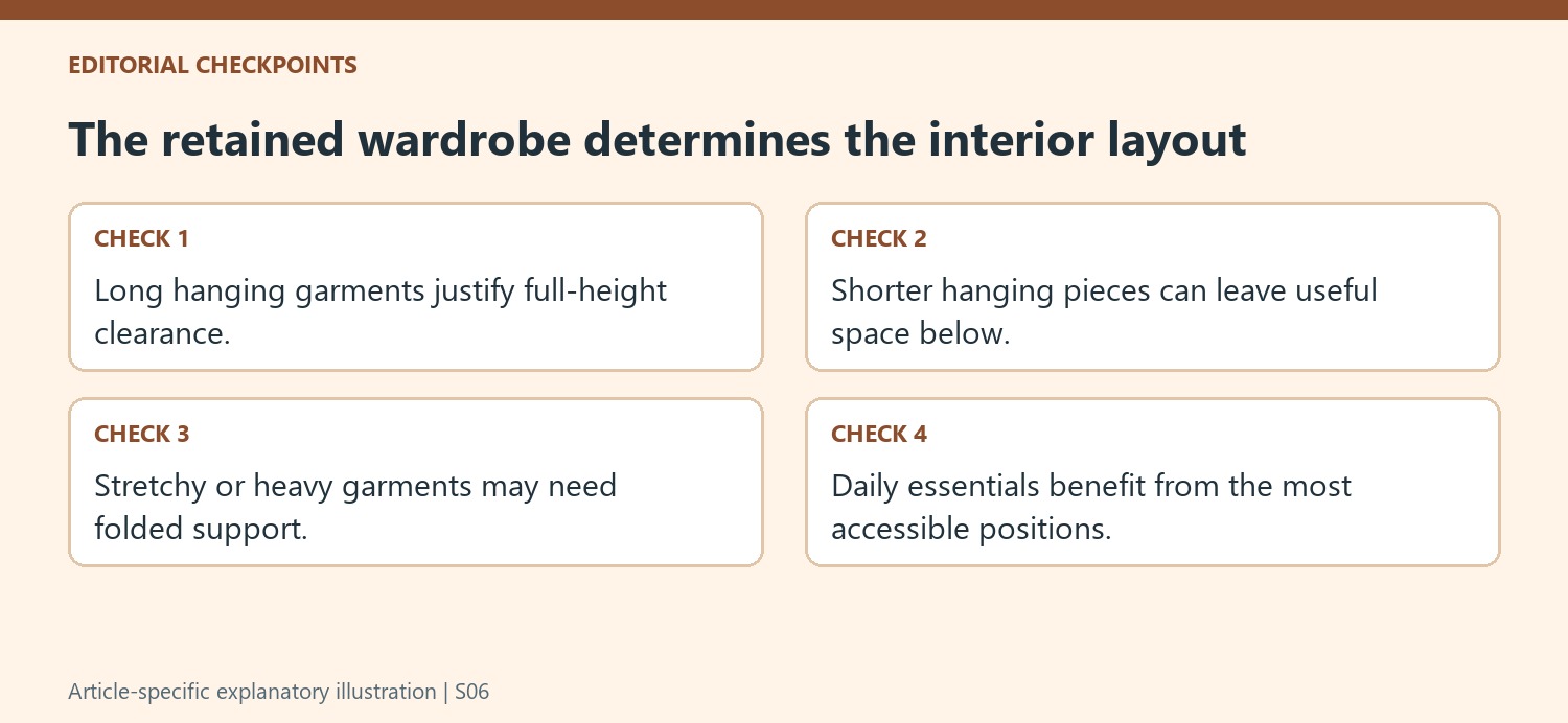 The retained wardrobe determines the interior layout