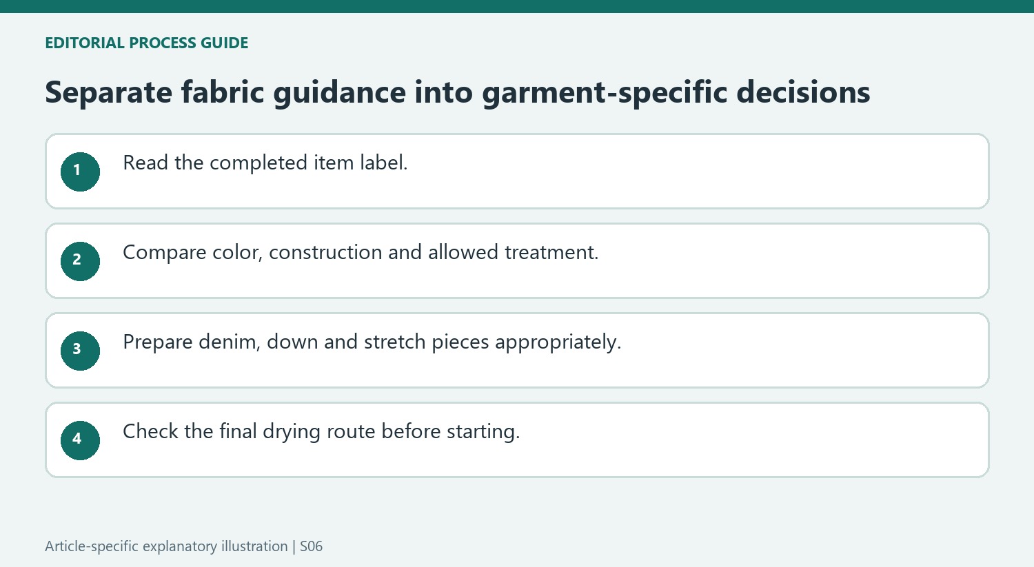 Separate fabric guidance into garment-specific decisions