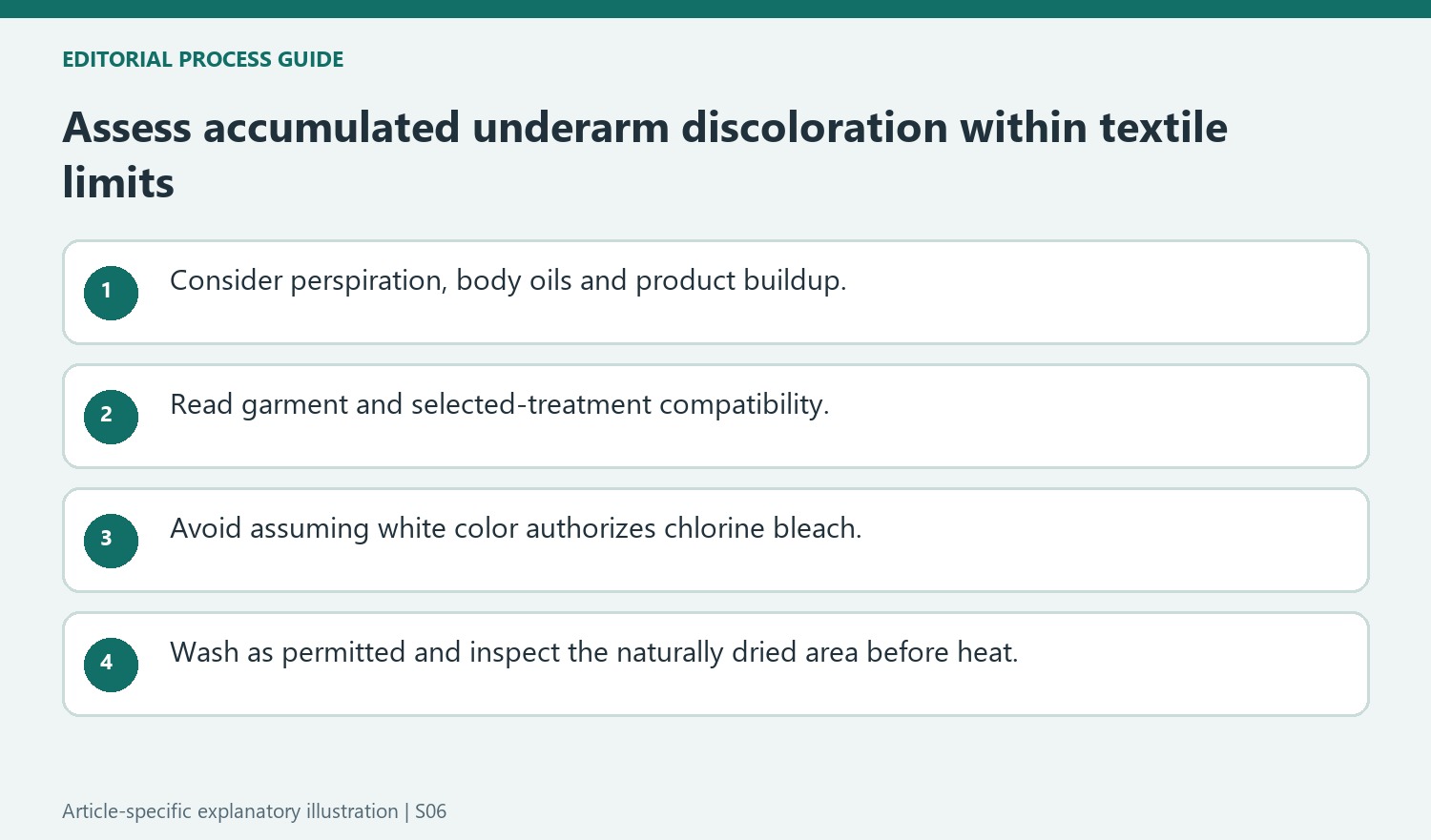 Assess accumulated underarm discoloration within textile limits