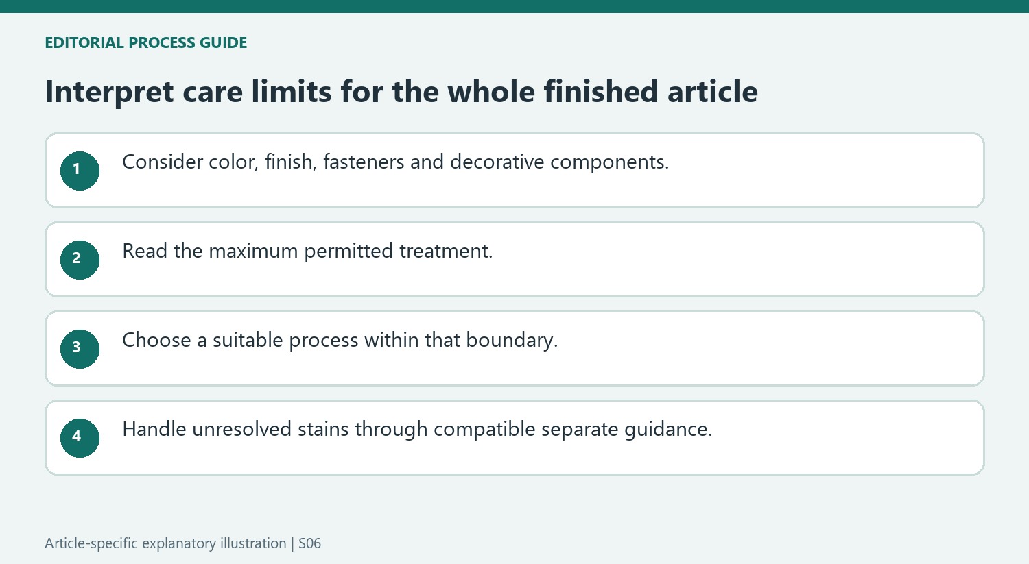 Interpret care limits for the whole finished article