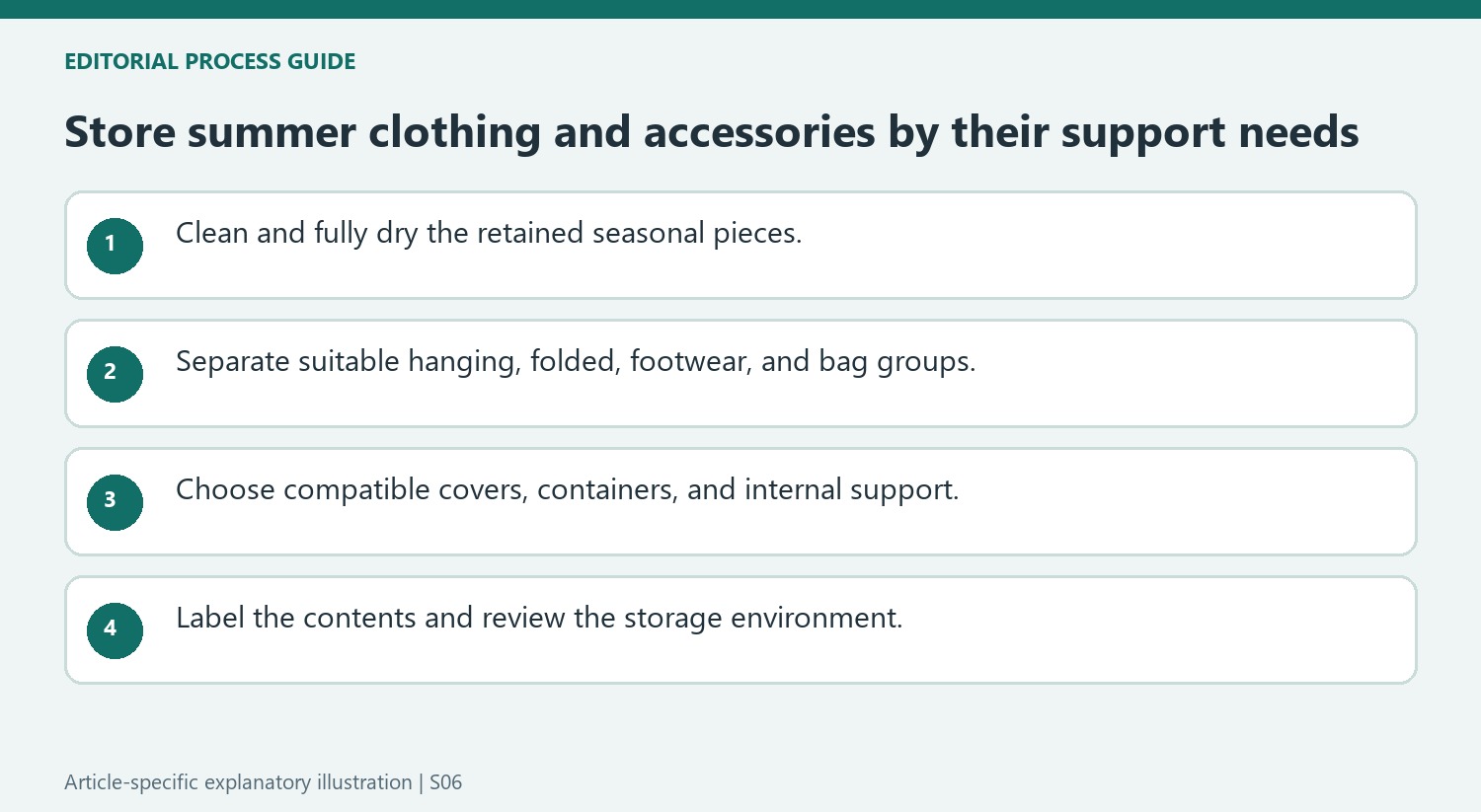 Store summer clothing and accessories by their support needs