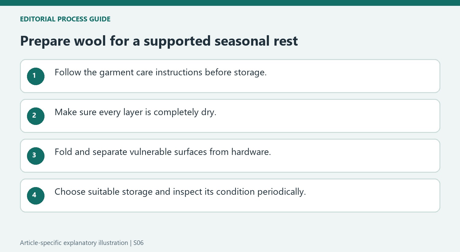 Prepare wool for a supported seasonal rest