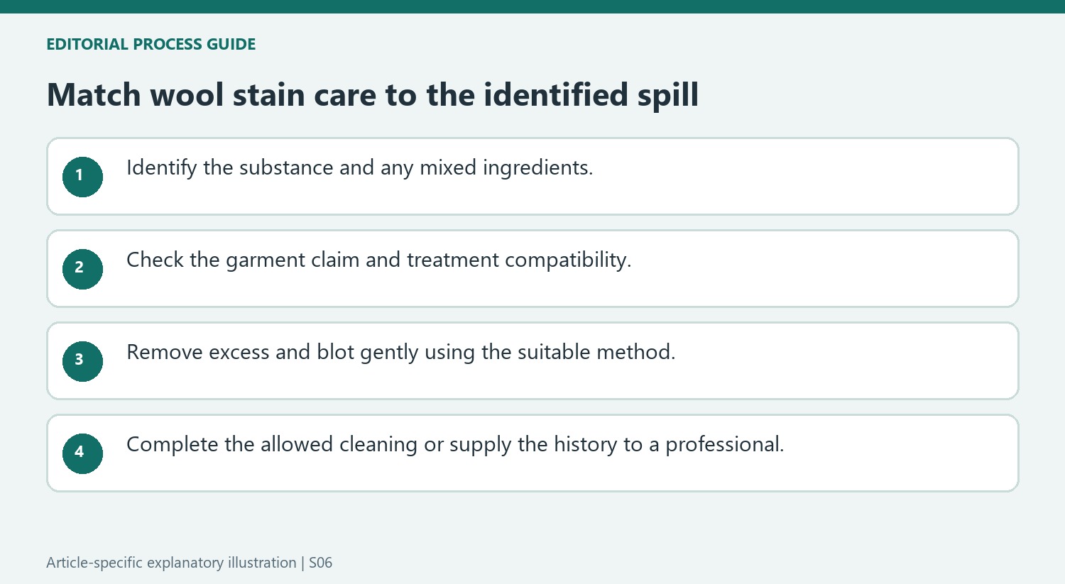 Match wool stain care to the identified spill