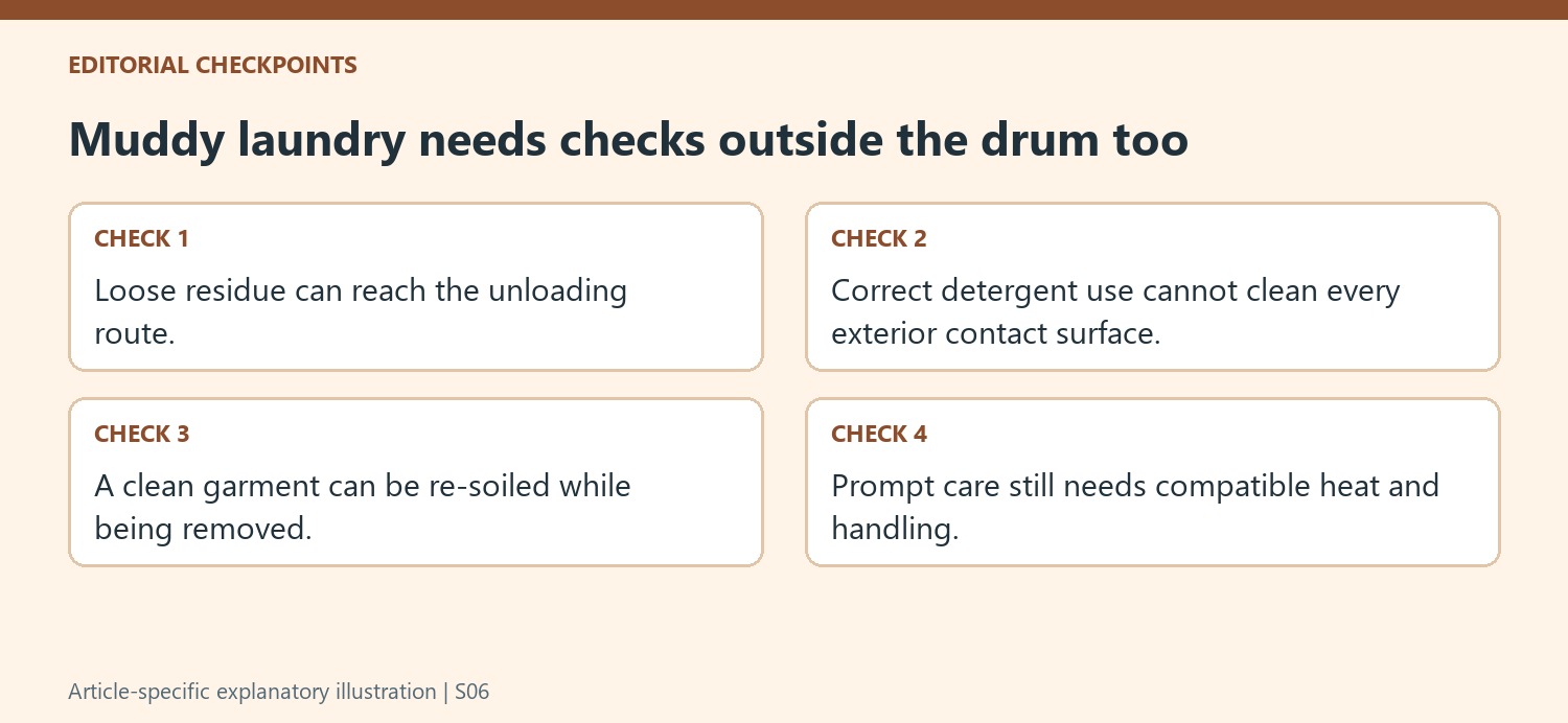 Muddy laundry needs checks outside the drum too