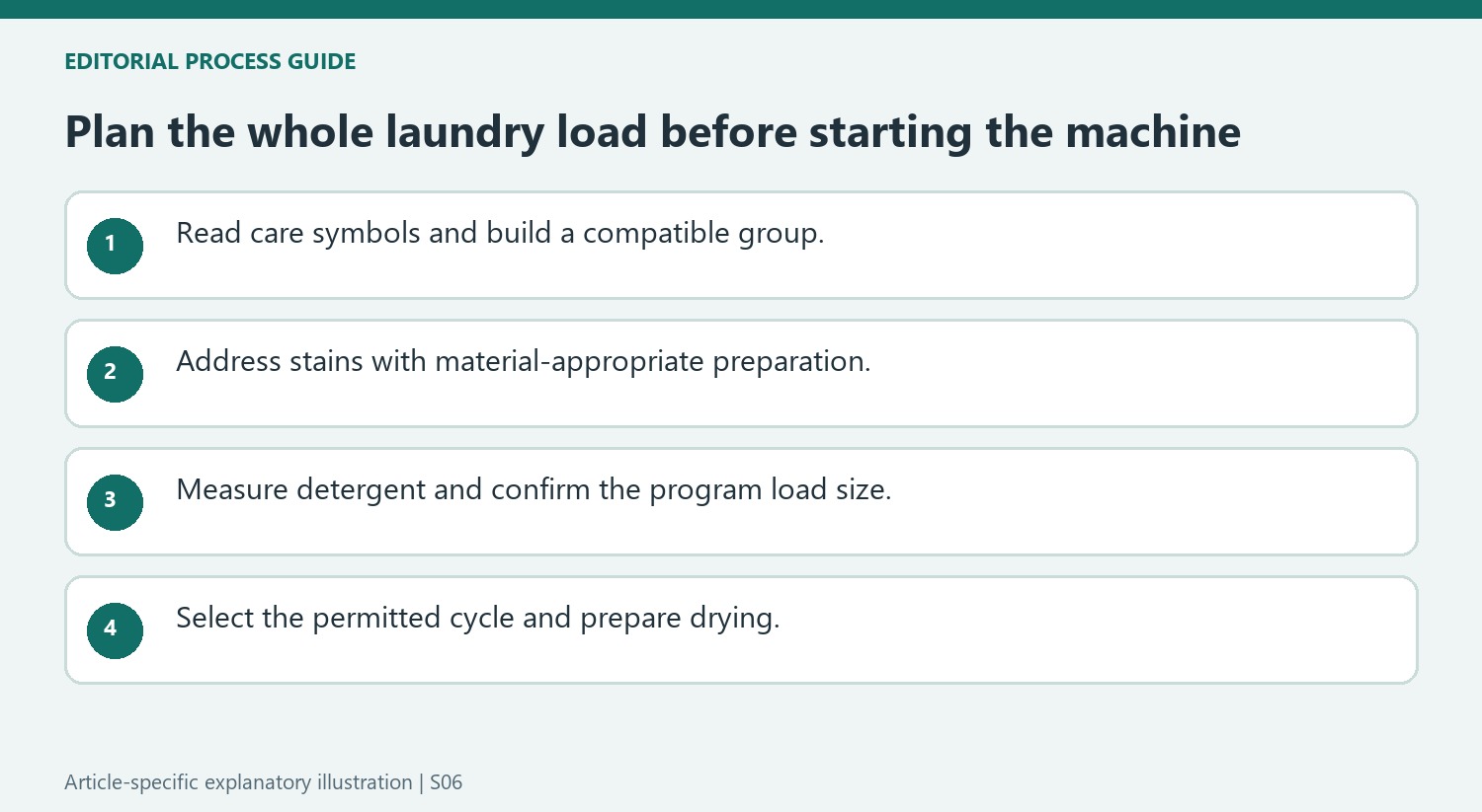 Plan the whole laundry load before starting the machine