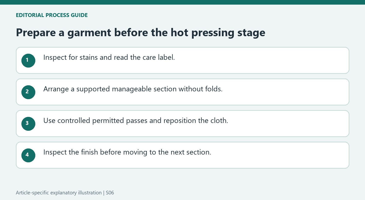 Prepare a garment before the hot pressing stage