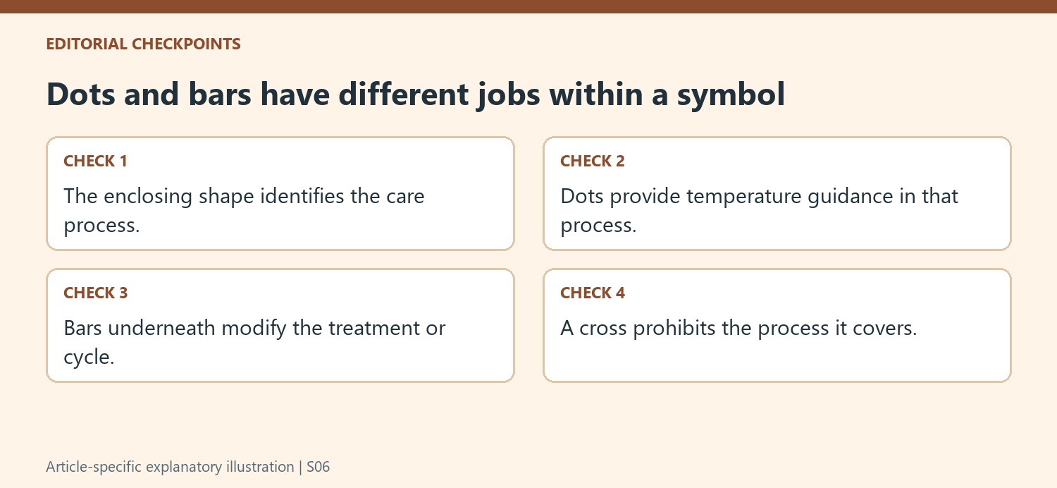 Dots and bars have different jobs within a symbol