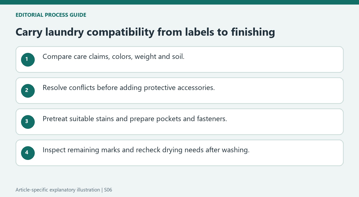 Carry laundry compatibility from labels to finishing