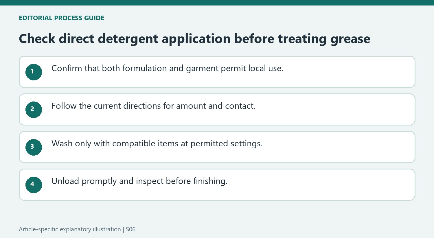 Check direct detergent application before treating grease