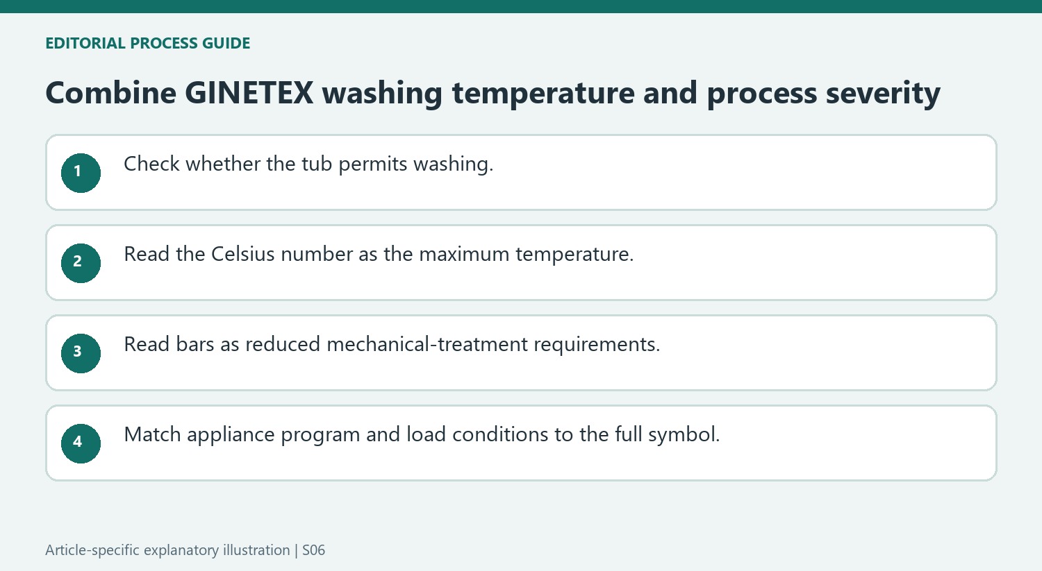 Combine GINETEX washing temperature and process severity