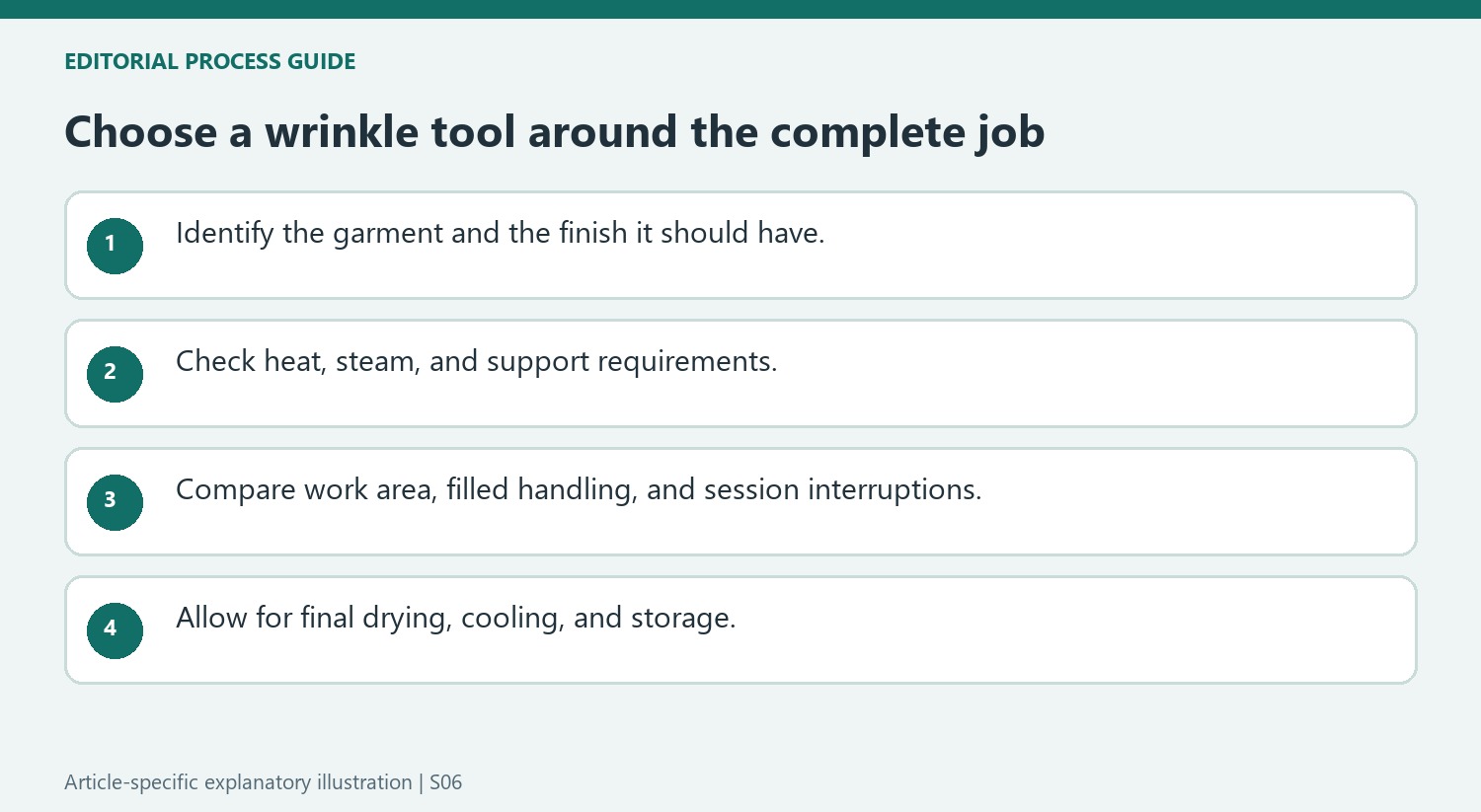 Choose a wrinkle tool around the complete job