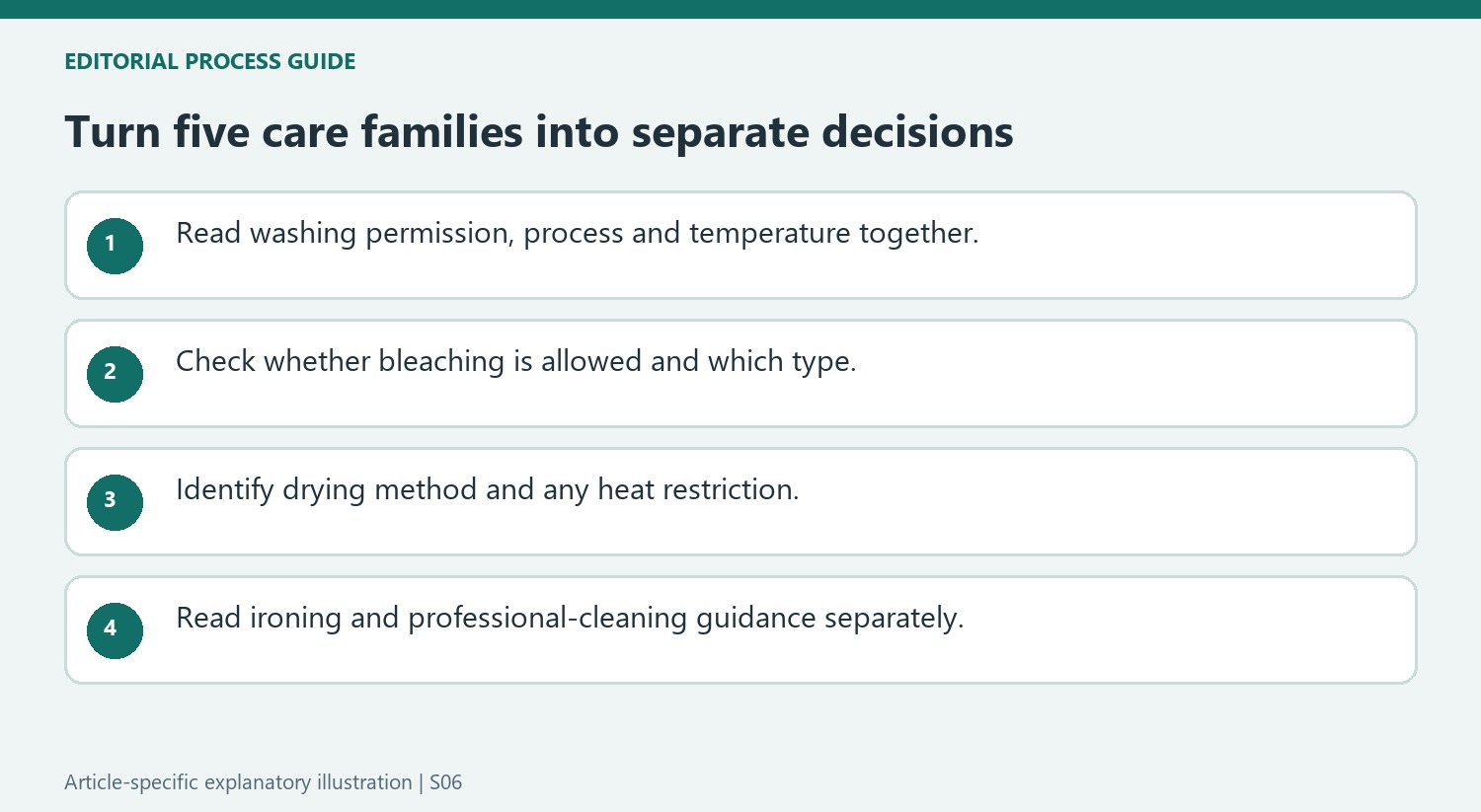 Turn five care families into separate decisions