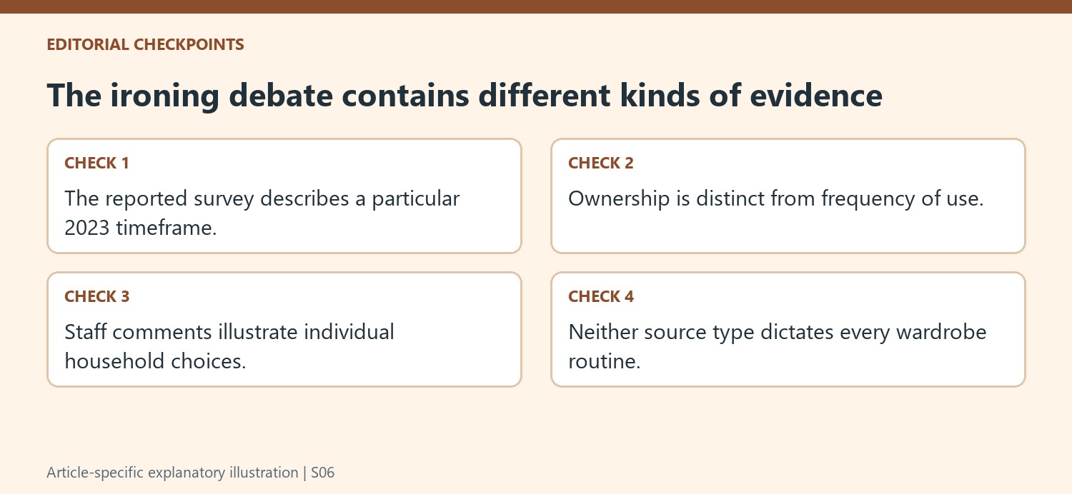 The ironing debate contains different kinds of evidence
