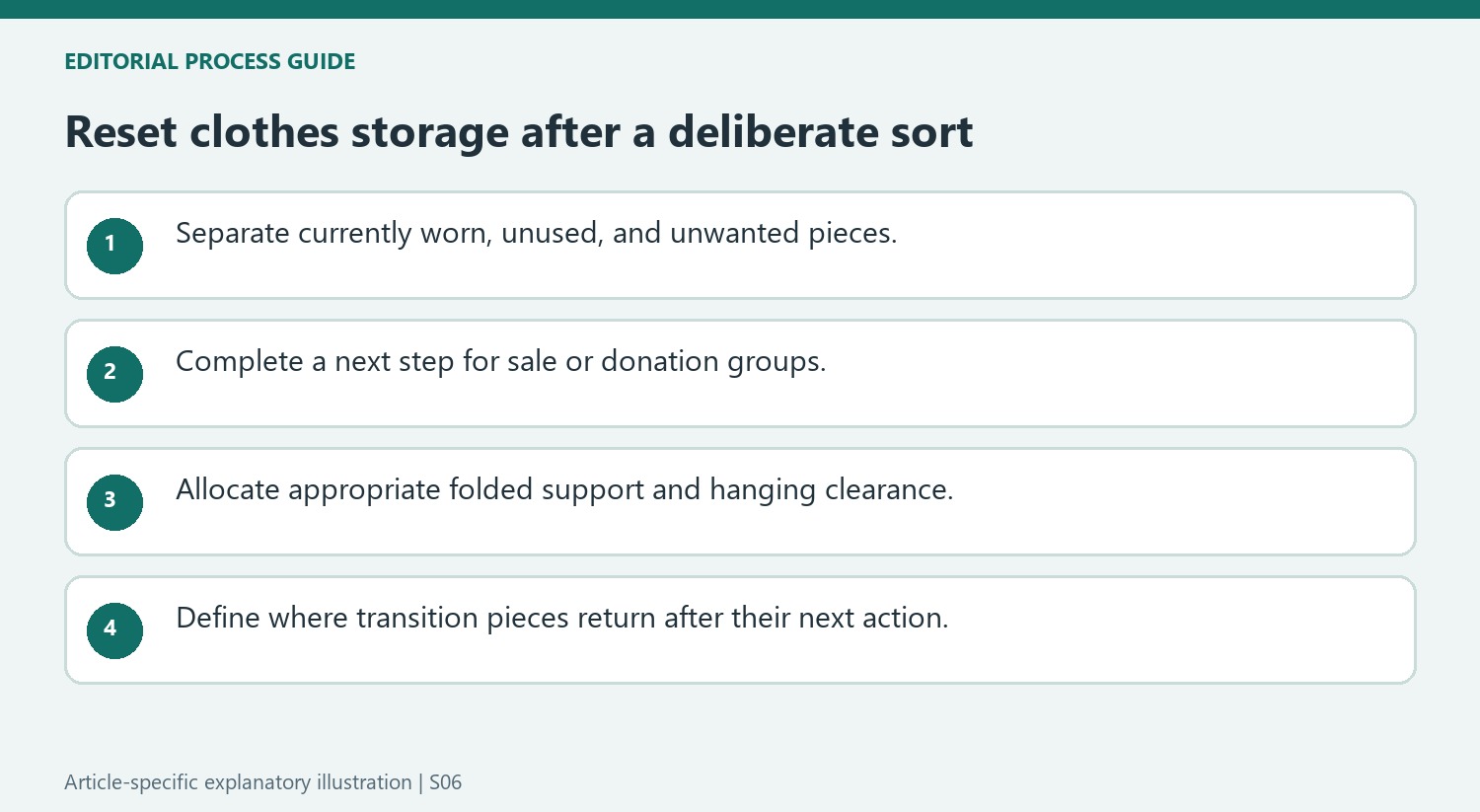 Reset clothes storage after a deliberate sort