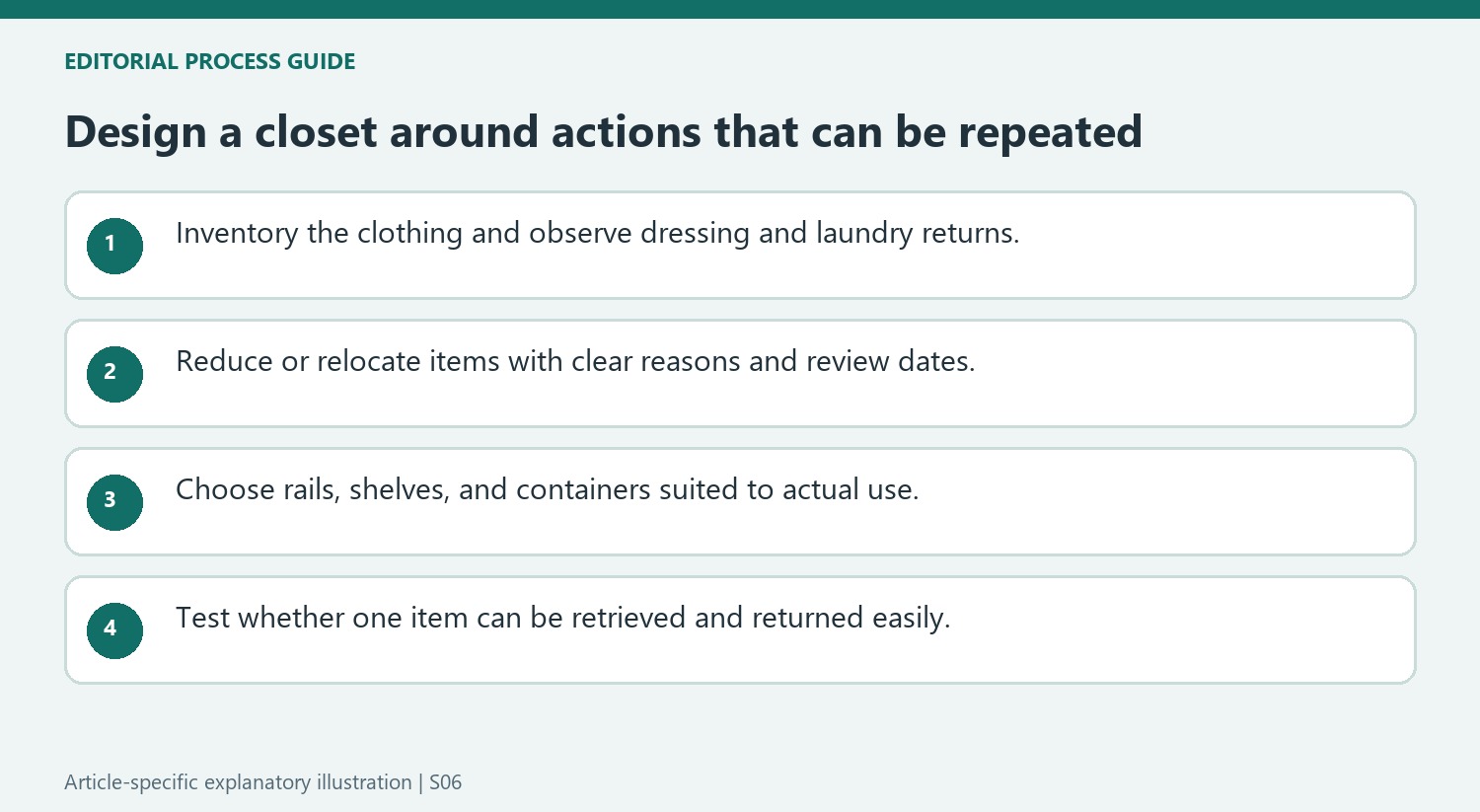 Design a closet around actions that can be repeated