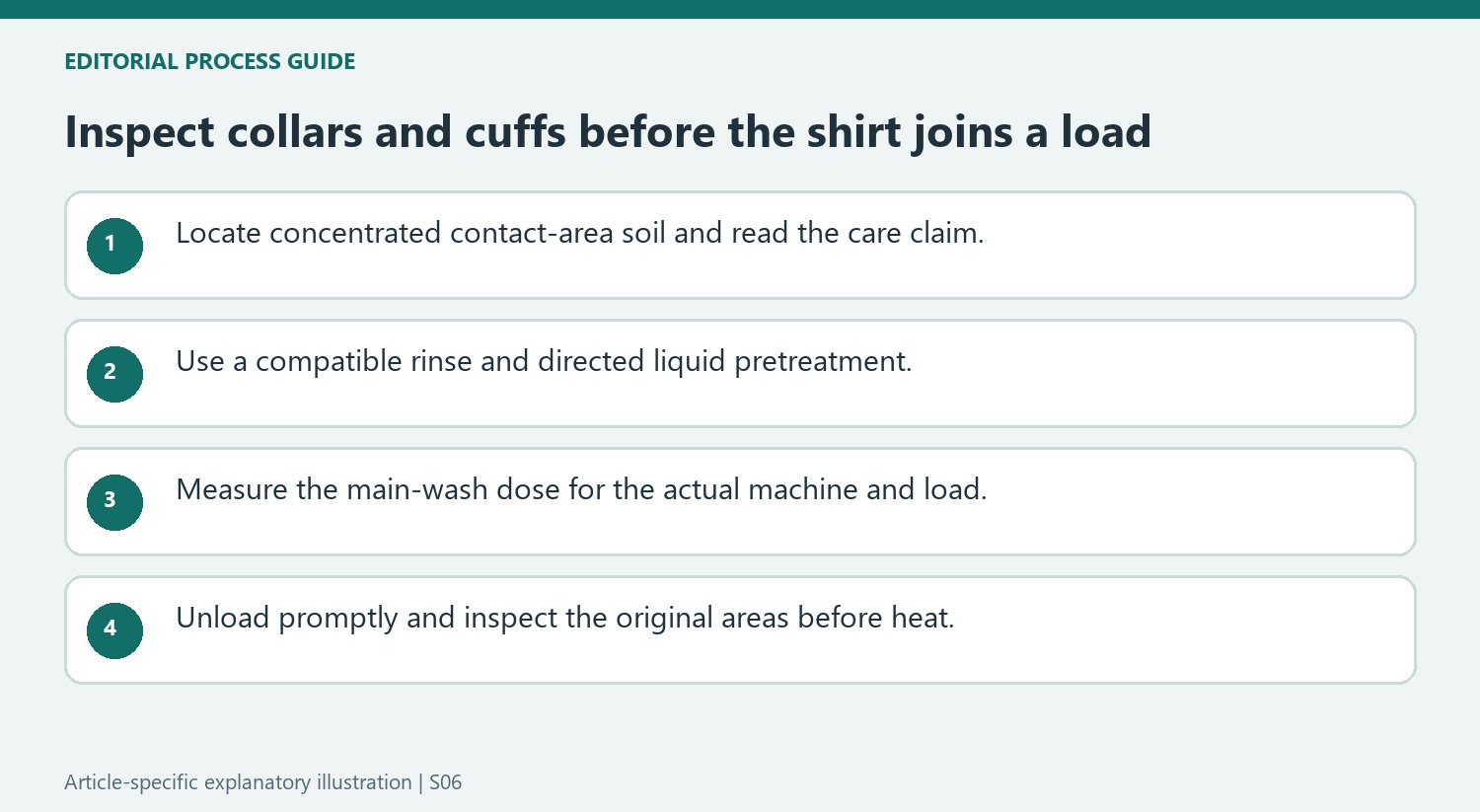 Inspect collars and cuffs before the shirt joins a load