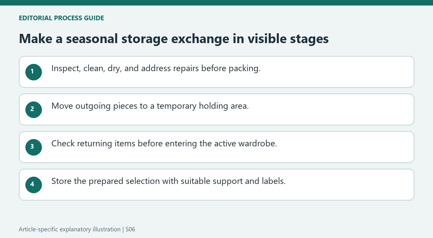 Make a seasonal storage exchange in visible stages