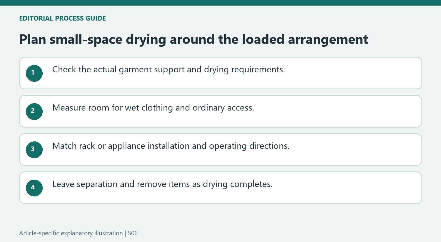 Plan small-space drying around the loaded arrangement