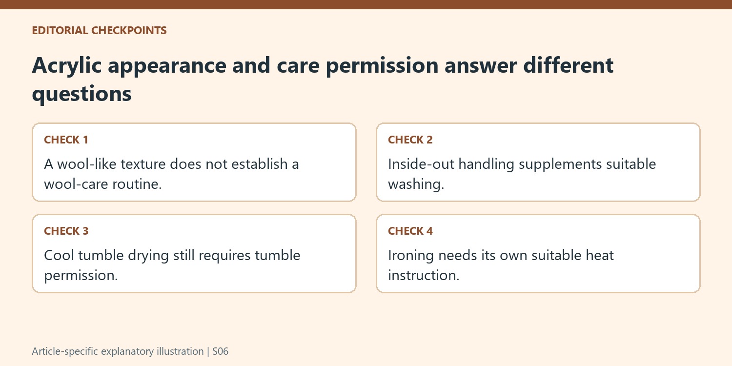 Acrylic appearance and care permission answer different questions