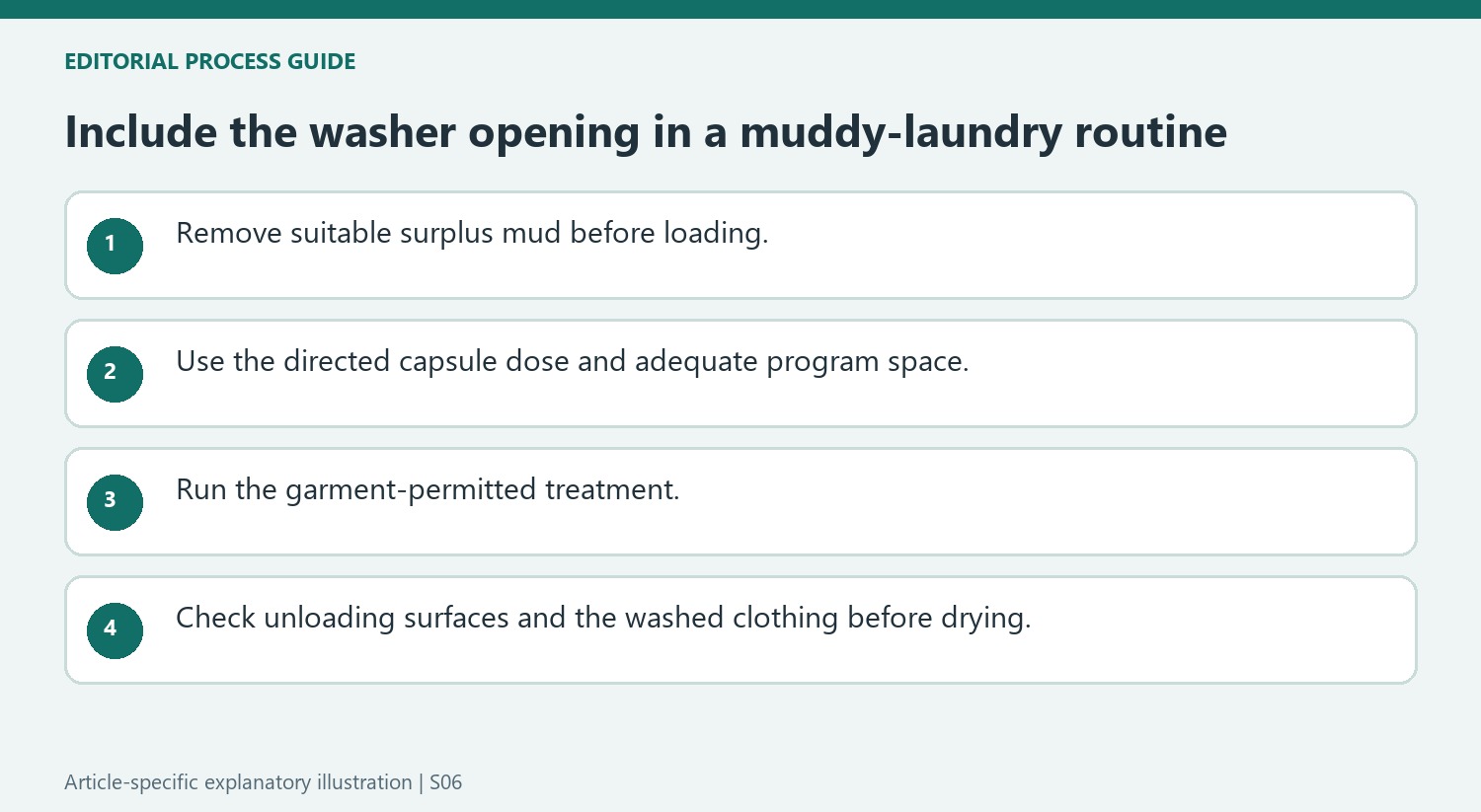 Include the washer opening in a muddy-laundry routine