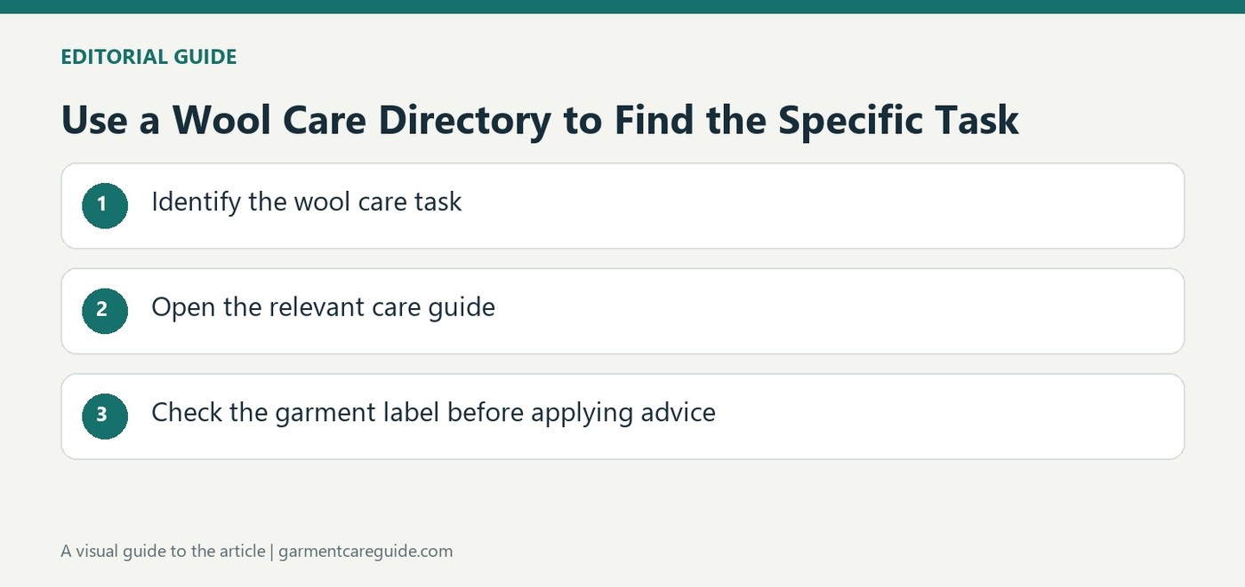 Use a Wool Care Directory to Find the Specific Task
