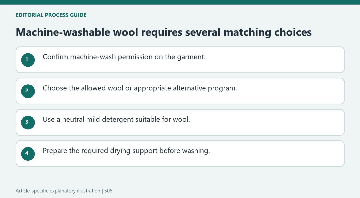 Machine-washable wool requires several matching choices