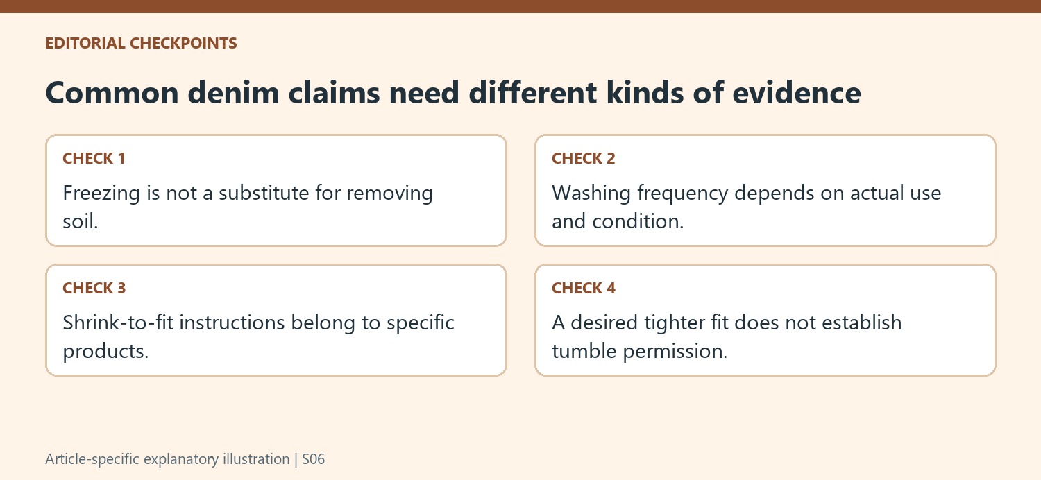 Common denim claims need different kinds of evidence